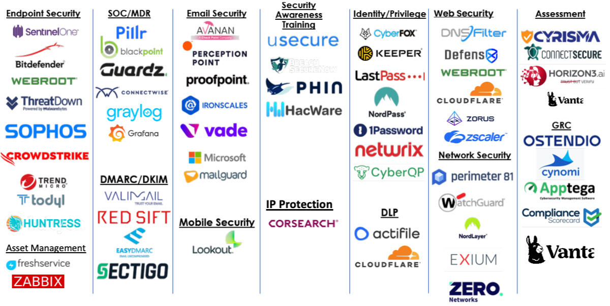 Partnerships